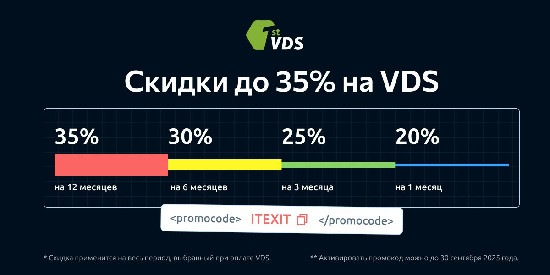 FirstVDS режет цены на виртуальные серверы: чем дольше аренда, тем больше выгода